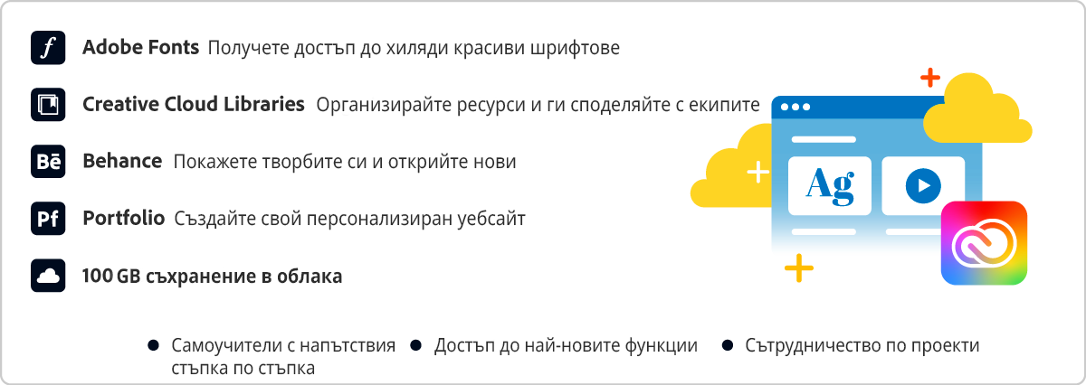 Услуги, включени във вашия план на Creative Cloud