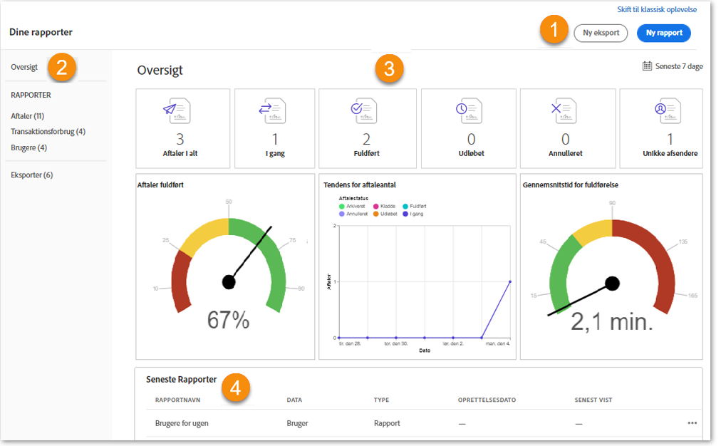 Standardlandingsside med de fire interesseområder nummereret