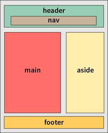 Page content structure included header, navigation bar, main, aside, and footer.