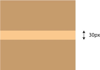 Two adjacent margins collapse, and the vertical distance becomes the larger of the two margins. 