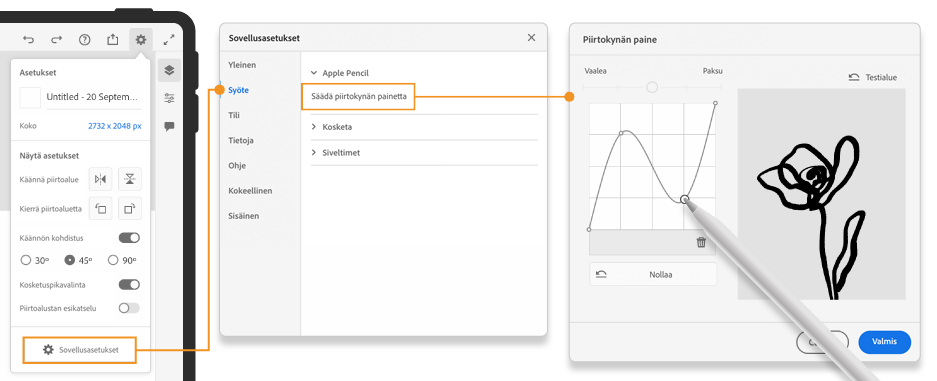Frescon kynän painekäyrä
