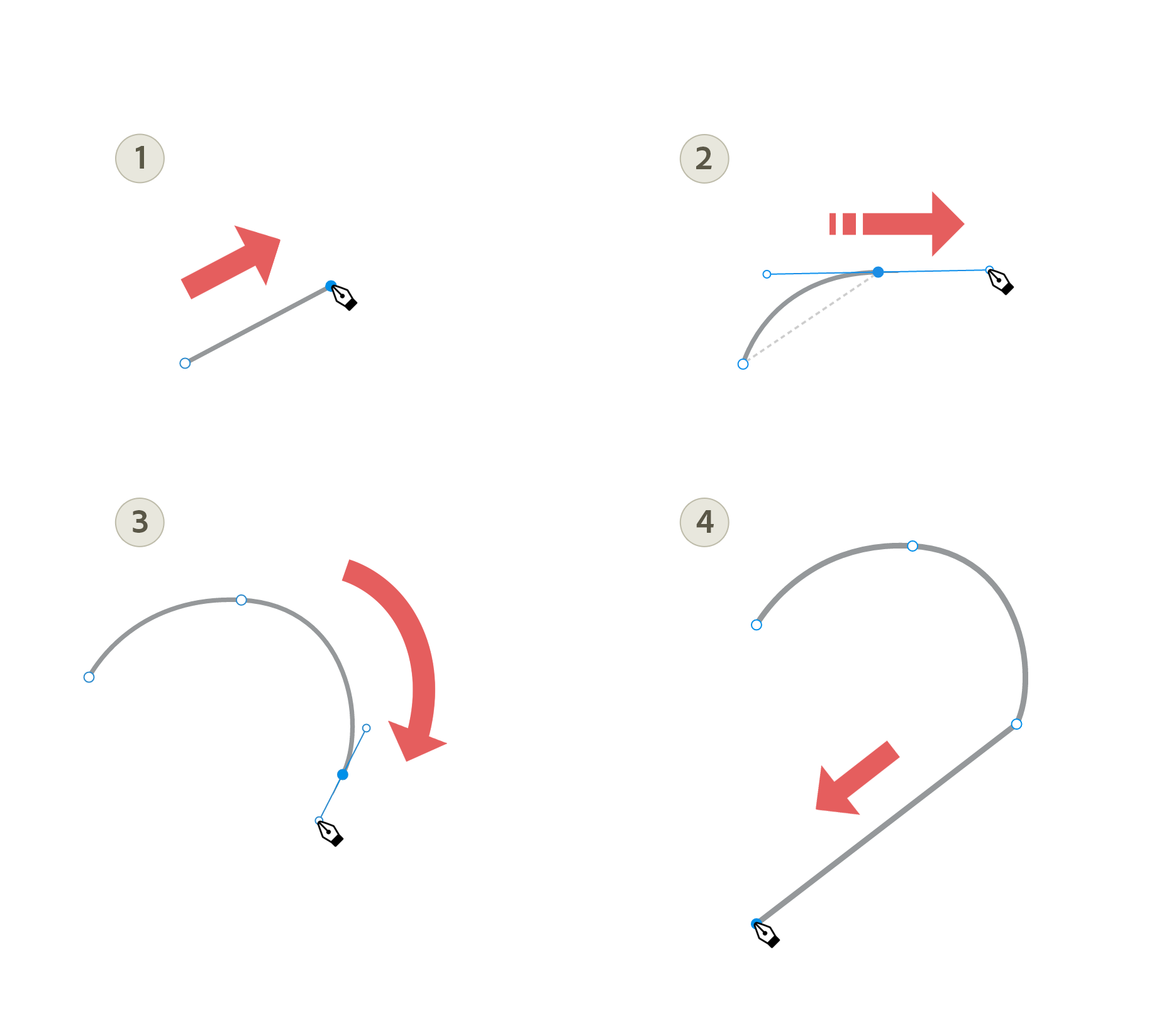 Disegno di curve seguite da linee dritte