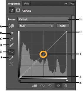 Opzione curve in Photoshop