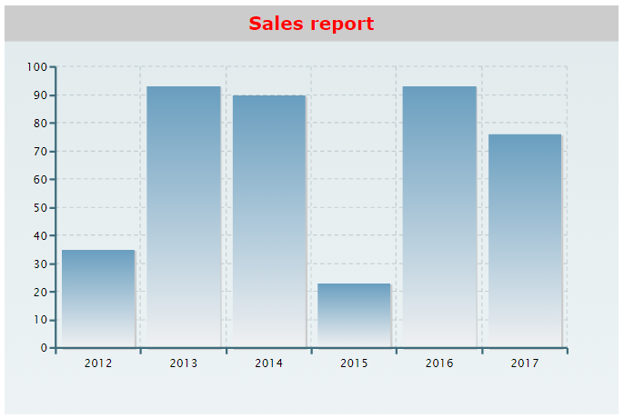 カスタム JSON チャート