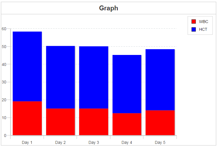 seriesPlacement を使用したグラフ
