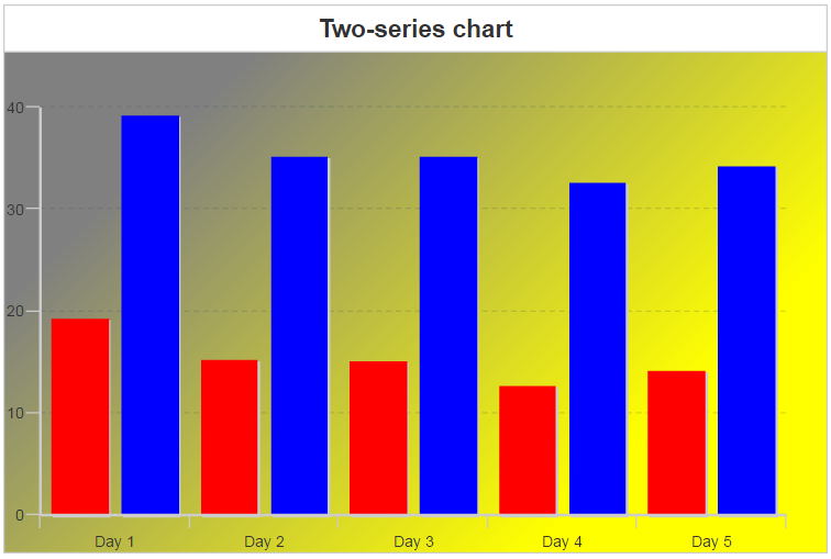 fill 属性を使用したグラフ