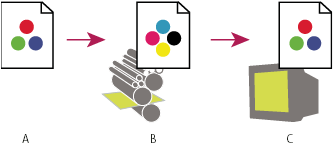 Använda ett skärmkorrektur för att resultatet