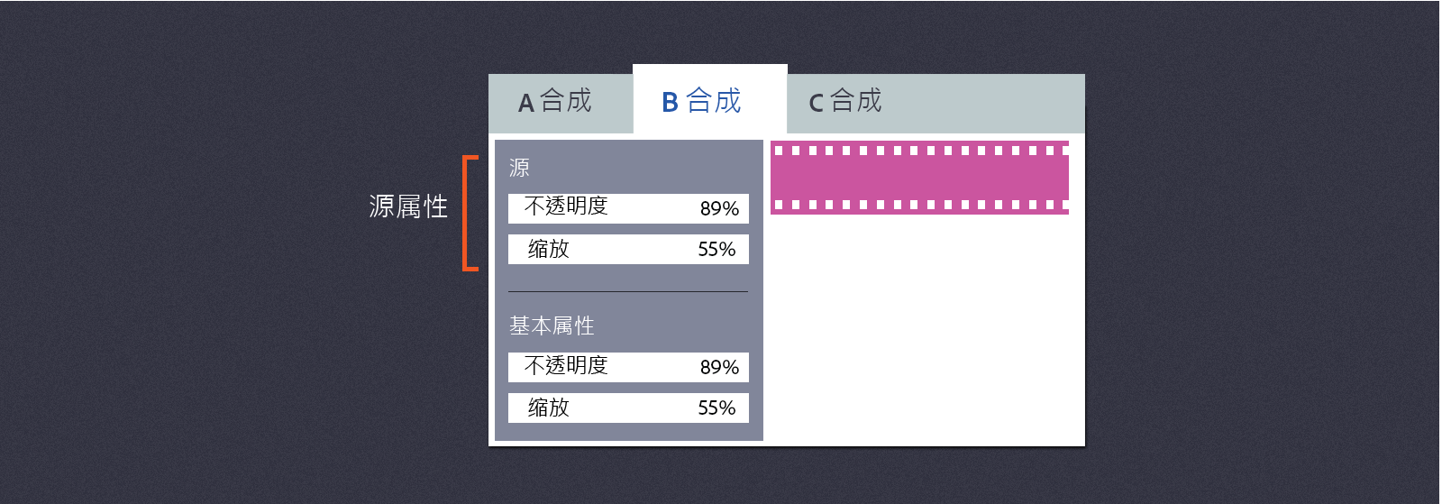 源属性