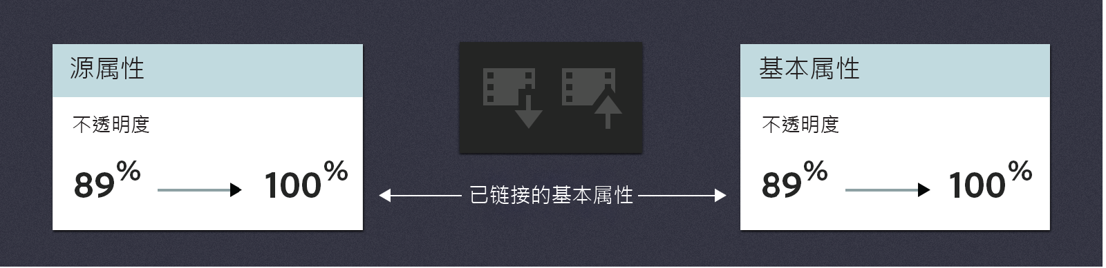 链接的属性